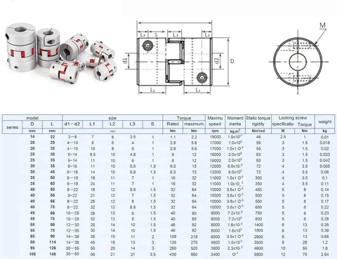 35X50mm Alloy Jaw Flexible Shaft Coupler Bad Boy Elastic Motor Coupler with dimensions and specifications for CNC and 3D printer upgrades.