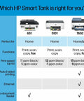 Comparison chart of HP Smart Tank models 651, 5101, and 7602 with details on functions and printing features