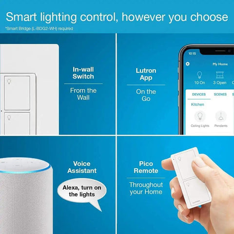 Smart Switch With Wall Plate For LED Lights And Fans, 5 Amp, Single Pole Or 3 Way, Neutral Required, Hub Required For Full Smart Home
