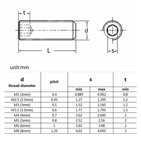 Dimensions of Badass 100 Piece M2 Through M8 304 Stainless Steel Hex Socket Cup Point Set Screw Assortment Kit specifications