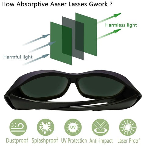 Top Shelf Laser Safety Eyewear Engineered For Red Light Therapy Clinics And At Home Hair Removal Gear With Heavy Duty 200 To 2000Nm Uv Blocking And Infrared Shielding Dark Green Lenses displayed with protection features.