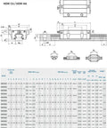 Badass HGW15CA Linear Slider Bearing Double Row Flange Block All Steel High Temperature Resistant specifications chart.