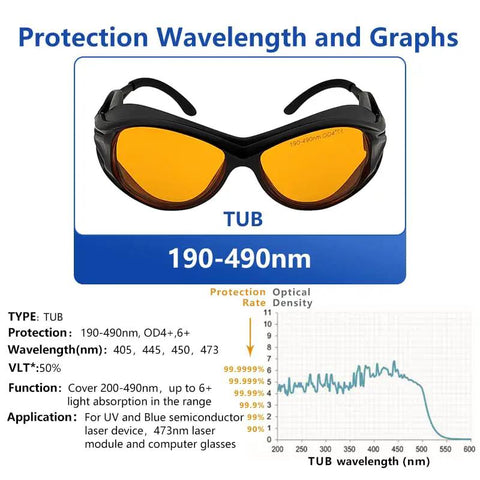 Top Shelf Protective Goggles For Violet And Blue Laser Projects Clear View Optics OD6 block 190-490nm with yellow tint for eye safety.