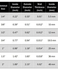 Chart showing specifications for different sizes of split wire loom tubing including 2-inch nominal size options.
