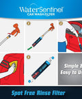 Diagram showing Inline Deionized Water Filter And Hose Extension Adapter For Spot Free Wash On RVs Boats Marine Motorcycles Homes.