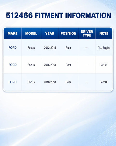 512466 fitment information for Rear Wheel Bearing Hub Assembly For Ford Focus 2012-2018 Without Parking Assist, detailing model years and engine types.