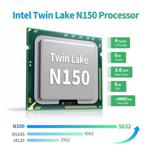Intel N150 Processor chipset with specs, for use in Rock Solid Firewall Mini PC Driven By Intel N150 featuring reliable performance.
