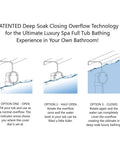 Diagram showing Deep Soak Round 2-Hole Bathtub Overflow Cover With Full Closure Satin Nickel Finish Universal Fit in three positions.