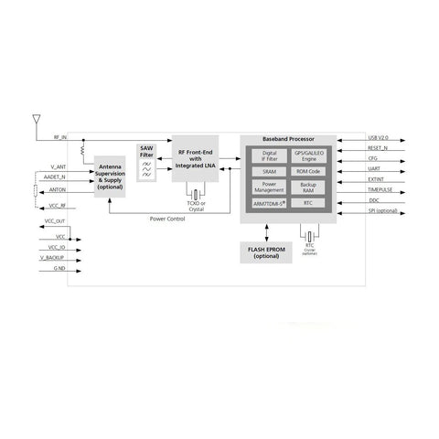 Circuit diagram for 4 Pack NEO6M GPS Flight Controller Module With Ceramic Antenna 3V5V For Arduino EEPROM APM 2.5 RS232 TTL 9600 Baud