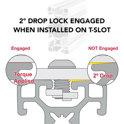 Diagram showing 2° drop lock engaged on T-slot of Badass Heavy Gauge 40X80 Millimeter T Slotted Aluminum Extrusion Rail.