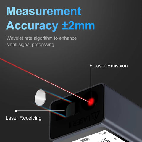 Heavy Duty Laser Rangefinder With Hella Accurate 98 Foot Digital Measurement Tool showing laser emission and receiving points.