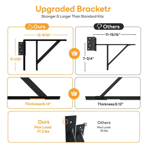 Comparison of upgraded bracket versus standard, showing dimensions and thickness differences for Heavy Duty Anti Sag Gate Kit With Left Opening Latch And Adjustable Bracket Gate Frame Hardware For Wooden Fence Or Patio Fits 24 To 60 Inch Wide Openings Works With 2x4 Lumber.
