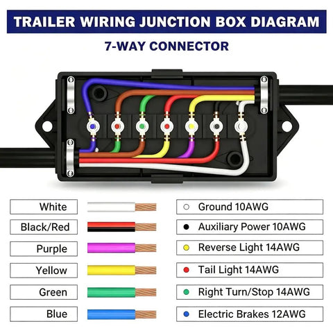 Top Shelf 7 Way Trailer Terminal Box With Color Coded Screw Terminals For Quick Wiring Hookup Full Brakes And Lights Control diagram.