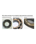 Built Tough High Temp 6809 Thin Section Ball Bearing 45 X 58 X 7 Mm Rated To 500 Celsius showing wear issues in ordinary bearings.