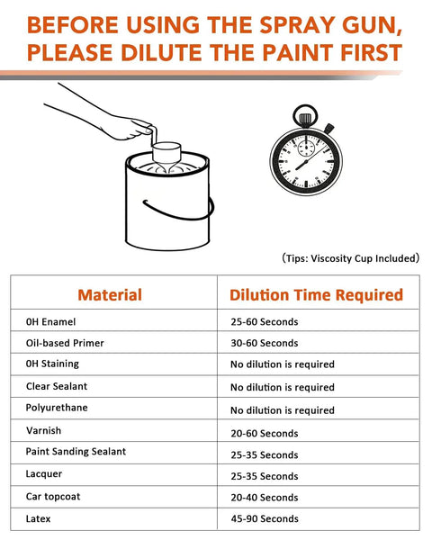 Guidance for diluting paint before using the Professional Cordless Paint Sprayer Featuring Dual Power Packs Along With A Punchy 800W Motor.