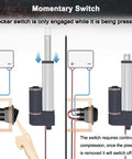 Dang Smooth 12Vdc Electric Linear Actuator with momentary switch diagram, showing wiring and operation for home upgrade tasks.