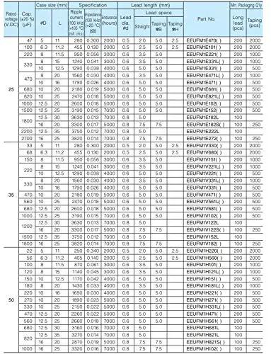 Top Shelf Low Impedance Electrolytic Capacitors 1000 Uf 35 Volt Bulk Pack specifications chart detailing sizes and lead lengths.
