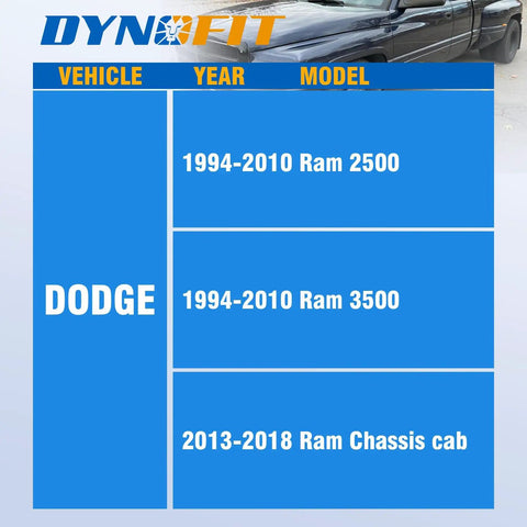 Up Your Rig With This Badass 32-Piece Set 9/16-18 Lug Nuts Tough for 60 Degree Conical Seat Fits Ram 1500 2500 And Eight Lug Aftermarket Wheels chart showing eligible Dodge Ram models and years.