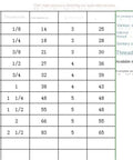 Heavy Duty Stainless Steel Round Pipe Fitting Coupler High Pressure BSPT NPT Female Adapters In 1/8 To 2 Inch Sizes chart