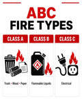 ABC Fire Types chart showing Class A for trash, wood, paper; Class B for flammable liquids; Class C for electrical hazards.