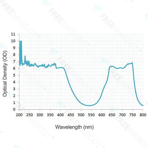 Optical density graph depicting wavelength response for Professional OD Four Plus Laser Safety Glasses Offering Heavy Duty Violet And Red Light Filtration.