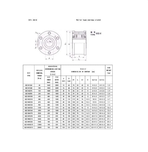 Knockout Durability Needle Roller Bearing One Way Clutch dimensions chart for automotive and industrial upgrades.