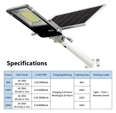 Badass Outdoor Solar Flood Light With Remote Control Ip66 Waterproof Security Wall Lamp For Yard Driveway showing solar panel and specifications.