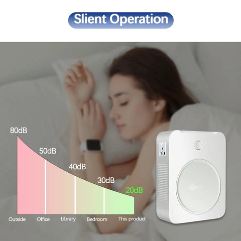 Person sleeping with low noise level chart; focus on Beefy 3000W Step Up Voltage Converter Transformer 110V to 220V