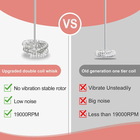Comparison of upgraded double coil whisk and old generation one tier coil for Powerful Milk Frother With Double Whisk Handheld Electric Foam Maker Portable Mini Blender Foamer Stirrer For Coffee Latte Matcha Hot Chocolate Boss Level Home Barista Performance.