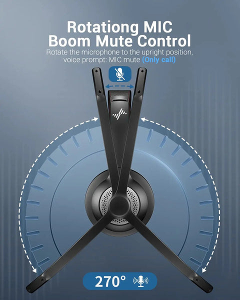 Diagram of Wireless Headset With Mic For Work Calls showing mic boom mute control, Bluetooth 5.2, USB dongle, noise cancelling mic feature.