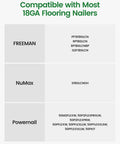 Table listing compatible nailers for Tough As Nails Smooth Drivin 18 Gauge L Cleat Flooring Nails 1-1/4 Inch.