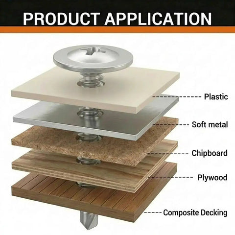 Solid As A Rock Heavy Duty Sheet Metal Screws 80 Pack 10 X 1 1/2 Inch Truss Head Phillips Drive application for plastic, metal, and wood.