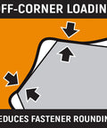 Illustration of off-corner loading feature in black and orange for Half Inch Drive Deep Impact Socket 30mm Six Point Off Corner Loading
