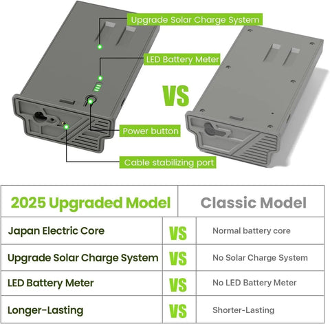 Image comparing Kickass Rechargeable Lithium Ion Batteries With Four Port Quick Charger Built For Reveal Trail Cameras Ultra X Gen 3 Pro XB.