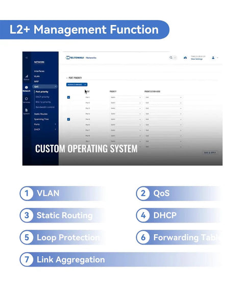 L2+ Management interface for 8 Port Industrial PoE Plus Switch with 2 SFP uplinks, VLAN QoS, static routing features displayed