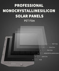 Reliable High Performance Solar Charging Kit Featuring Built In 2000 Mah Battery For Cellular Trail Cameras Keeping Your Wildlife Photography Setup Fully Charged And Ready For Any Outdoor Adventure, showcasing professional solar panel layers.