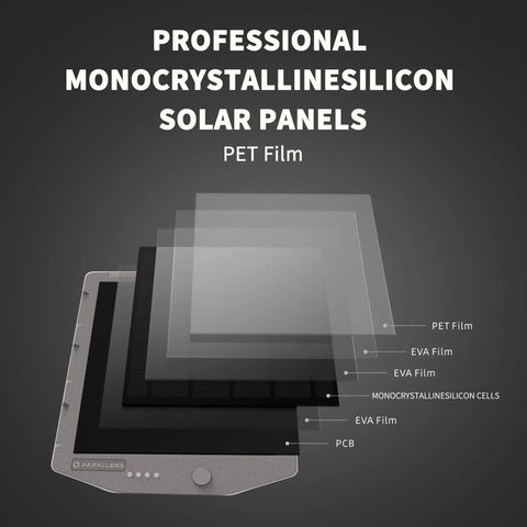 Reliable High Performance Solar Charging Kit Featuring Built In 2000 Mah Battery For Cellular Trail Cameras Keeping Your Wildlife Photography Setup Fully Charged And Ready For Any Outdoor Adventure, showcasing professional solar panel layers.