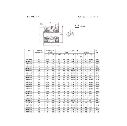 Built Tough Ckza Needle Roller Bearing One Way Clutch Backstop Assembly Wedge Type Overrunning Ratchet dimensions and specifications chart.