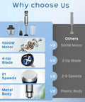 Powerful 1000W Immersion Blender 5 In 1 Handheld Electric Mixer comparison chart with features against a standard blender.