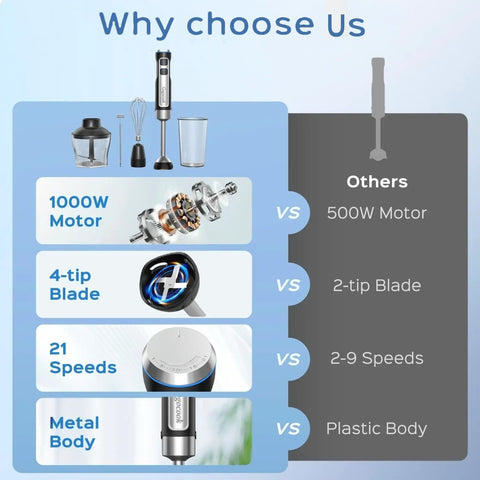 Powerful 1000W Immersion Blender 5 In 1 Handheld Electric Mixer comparison chart with features against a standard blender.