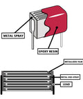 Top Notch Metallized Film Capacitor Assortment Kit 150 Pieces 400V 630V Polyester Polypropylene Capacitors Essential Hobbyist Bundle diagram with components labeled.
