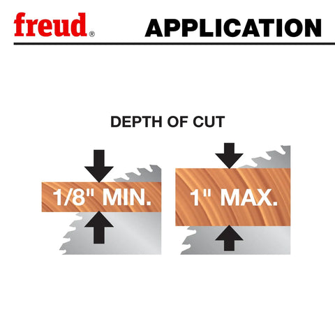 Depth of cut application for 10 Inch Industrial Thin Kerf Glue Line Ripping Blade with 1/8 inch to 1 inch wood.