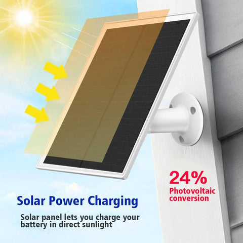 Rock Solid 6W Solar Panel Charger with Micro USB and USB C Interfaces IP66 Waterproof Rating mounted on a wall to harness sunlight.