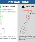 Precautions for 12V Heavy Duty Linear Actuator with diagrams on thrust direction and movement for optimal performance.