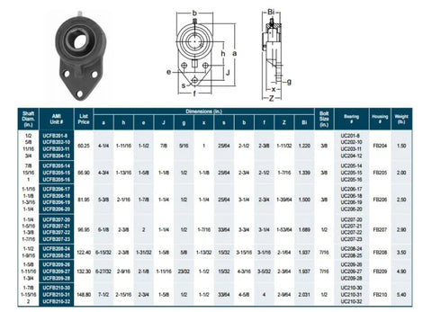 Pro Level 1 3 16 Inch Three Bolt Chevron Flange Bearing with Tough Cast Iron Housing and dual set screws for conveyor use, dimensions chart.