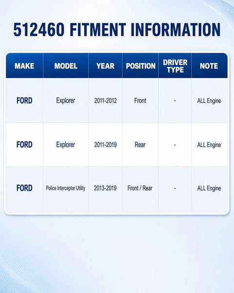 512460 fitment information table for Front And Rear Wheel Bearing Hub Assembly For Ford Explorer 2011 To 2019 And Police Utility Models.