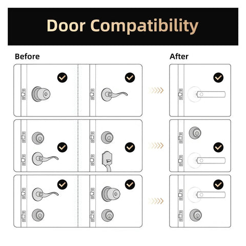 Door compatibility guide for No Sweat Smart Lock Keyless Entry Door Lock Biometric Fingerprint Scanning Electronic Keypad Deadbolt.