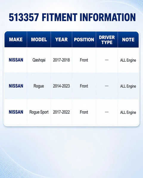 Fitment information table for 2X Front Wheel Bearing Hub Assembly For Nissan Rogue 2014-2023 Rogue Sport 2017-2022.