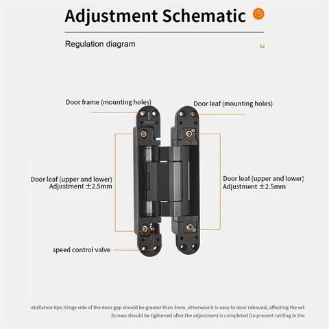 Adjustment schematic of Rugged Stainless Steel Hidden Hinges With Smooth Operator Hydraulic Action For Silent Closing On Kitchen Cabinets And Heavy Doors showcasing mounting options.