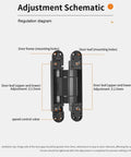 Schematic of Heavy Duty Concealed Kitchen Cabinet Hinges That Roll Out Smooth Hydraulic Soft Close with adjustment details